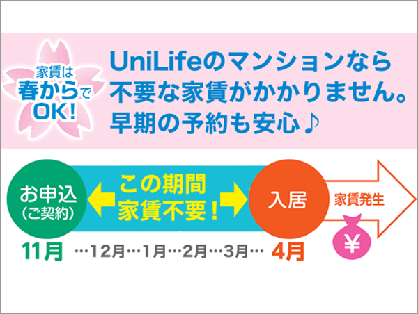 春から家賃サービス