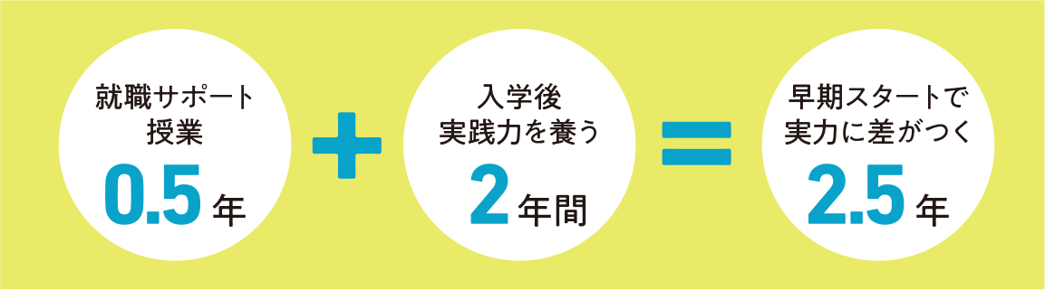 AO 2.5教育って何？