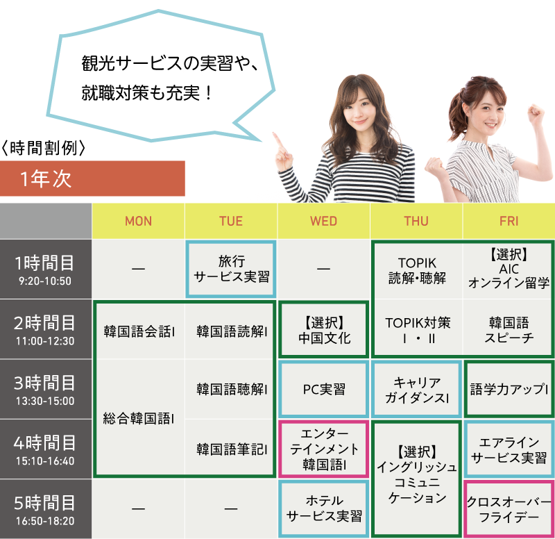 1年次/時間割例