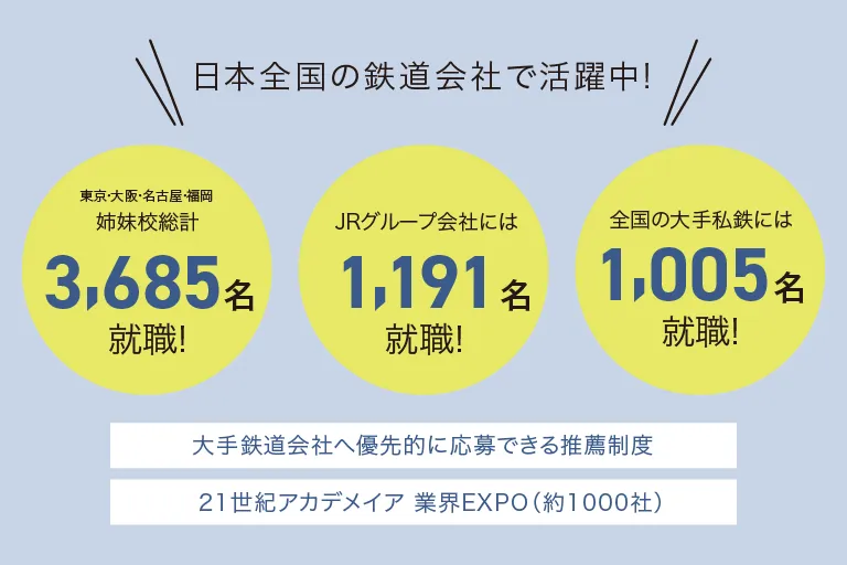 高い就職率！01