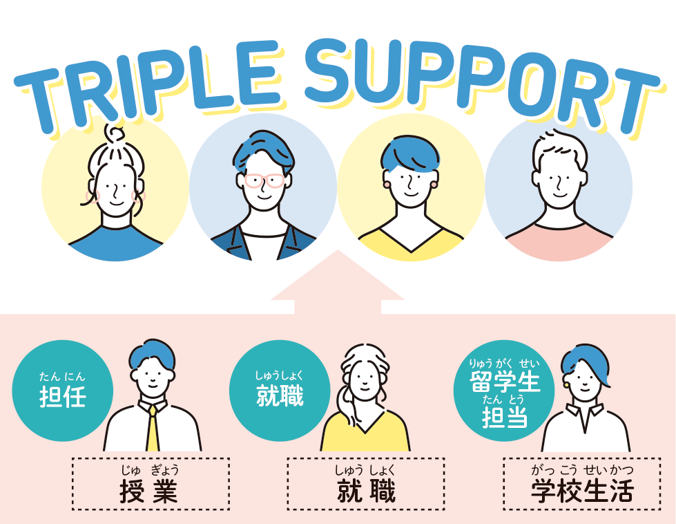 triple support