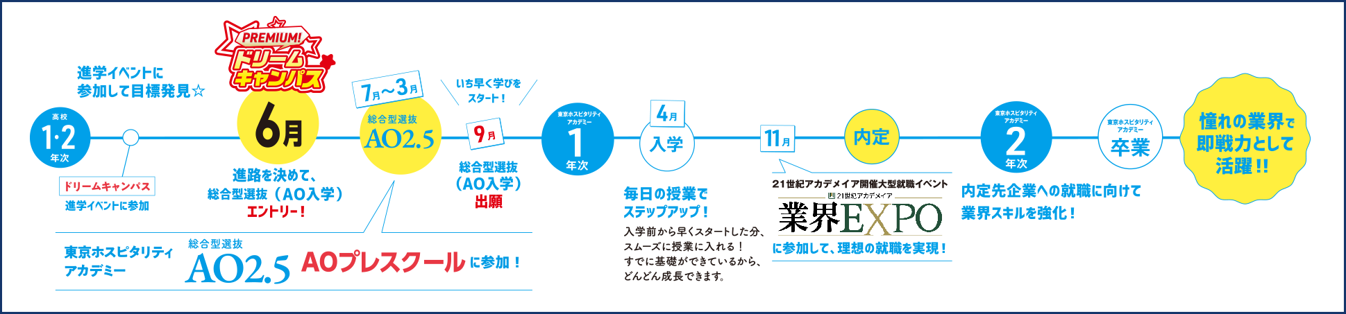憧れの業界で即戦力として活躍！