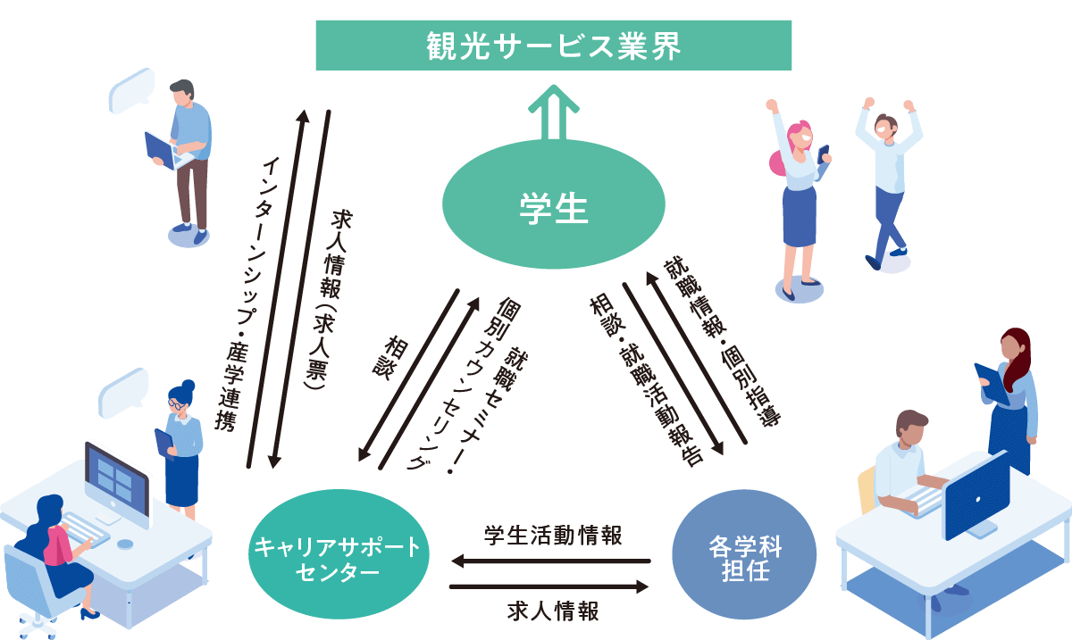 TOKANの就職サポート