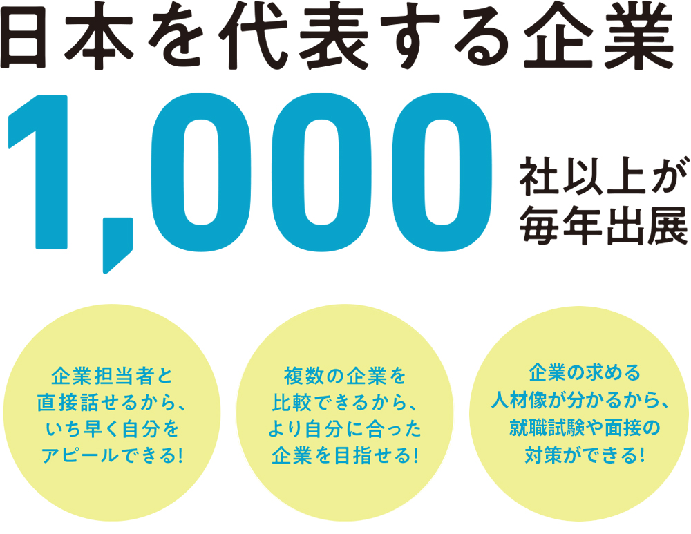 日本を代表する企業1,000社以上出展