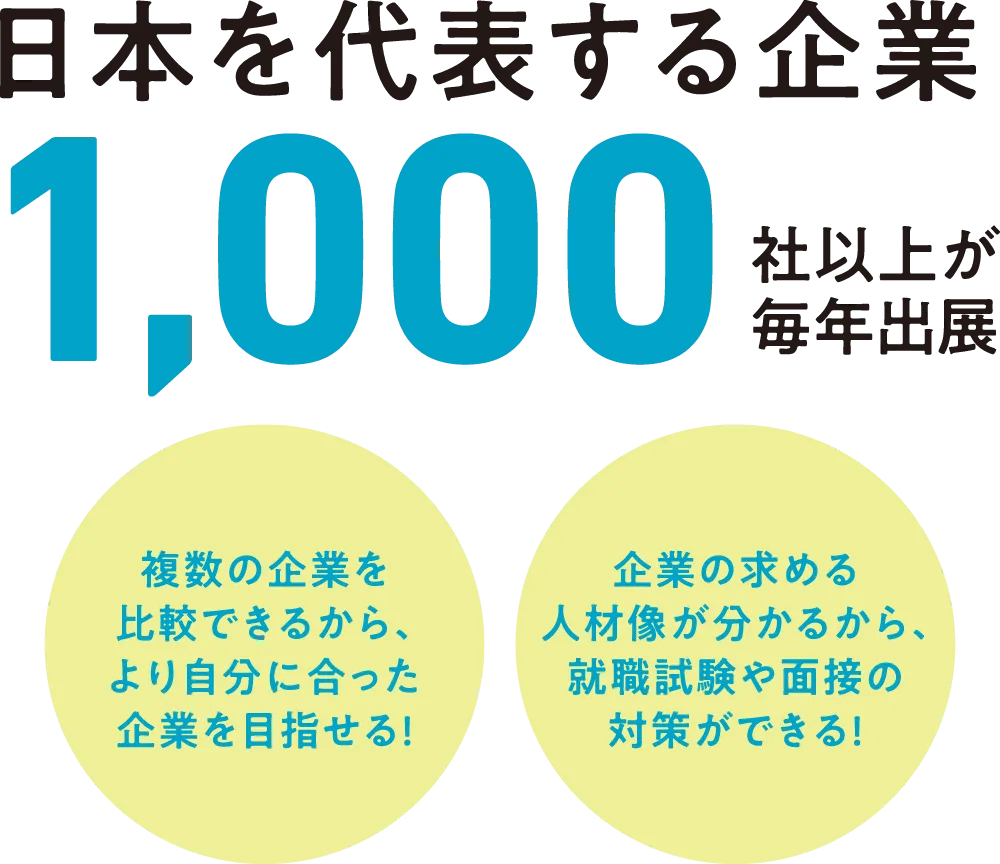 日本を代表する企業1,000社以上出展